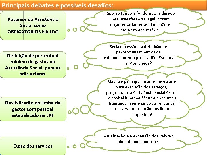 Principais debates e possíveis desafios: Recursos da Assistência Social como OBRIGATÓRIOS NA LDO Definição