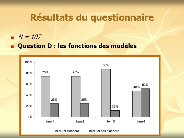 Résultats du questionnaire n N = 107 n Question D : les fonctions des