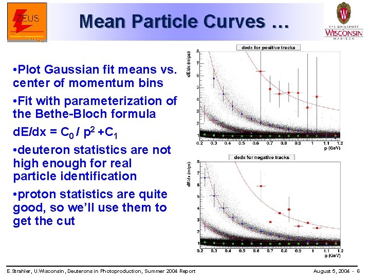 Mean Particle Curves … • Plot Gaussian fit means vs. center of momentum bins