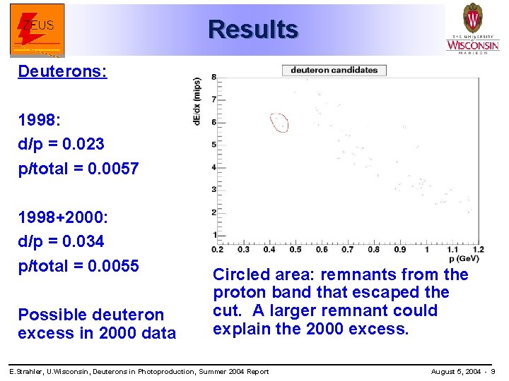 Results Deuterons: 1998: d/p = 0. 023 p/total = 0. 0057 1998+2000: d/p =
