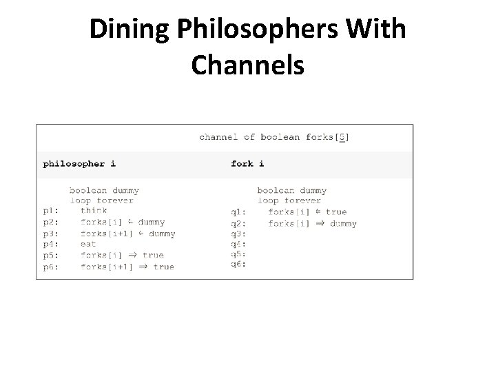 Dining Philosophers With Channels 