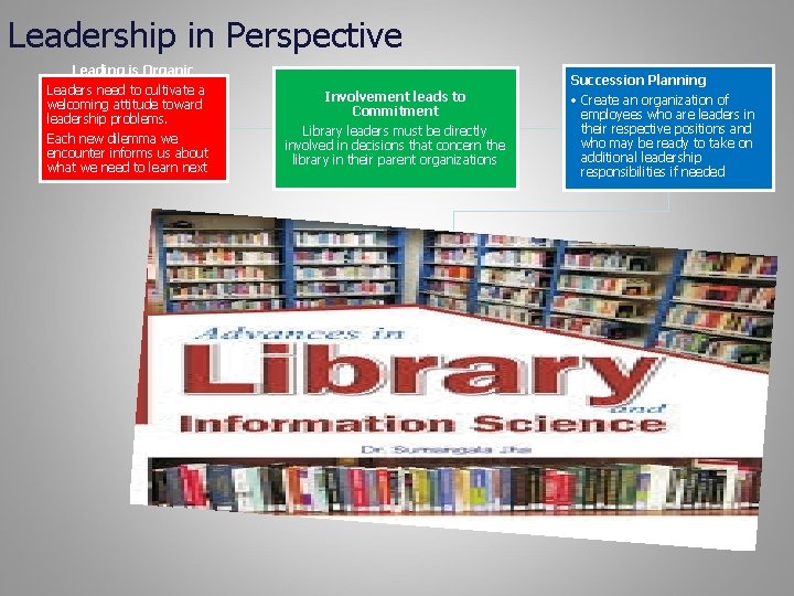 Leadership in Perspective Leading is Organic Leaders need to cultivate a welcoming attitude toward