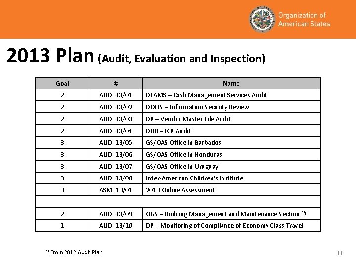 2013 Plan (Audit, Evaluation and Inspection) (*) Goal # 2 AUD. 13/01 DFAMS –