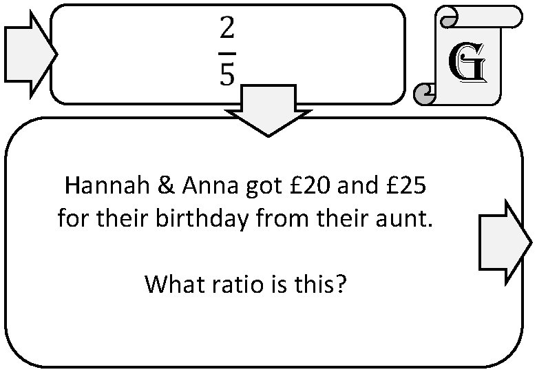 g Hannah & Anna got £ 20 and £ 25 for their birthday from
