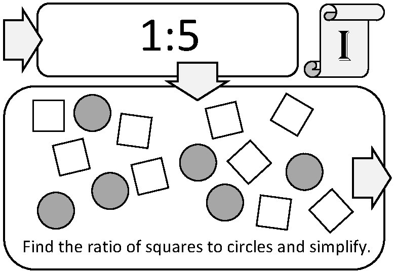 1: 5 i Find the ratio of squares to circles and simplify. 