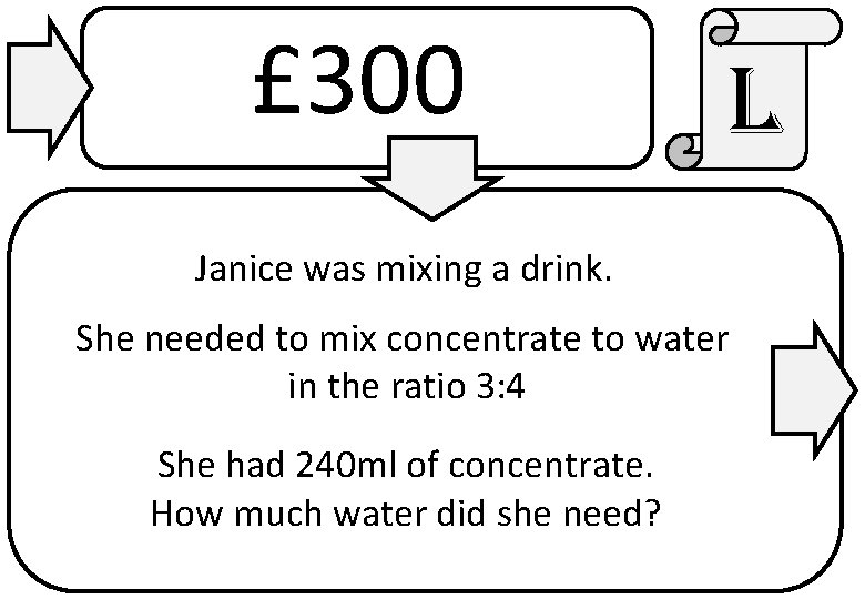 £ 300 l Janice was mixing a drink. She needed to mix concentrate to