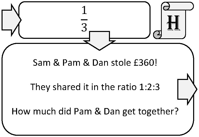 h Sam & Pam & Dan stole £ 360! They shared it in the