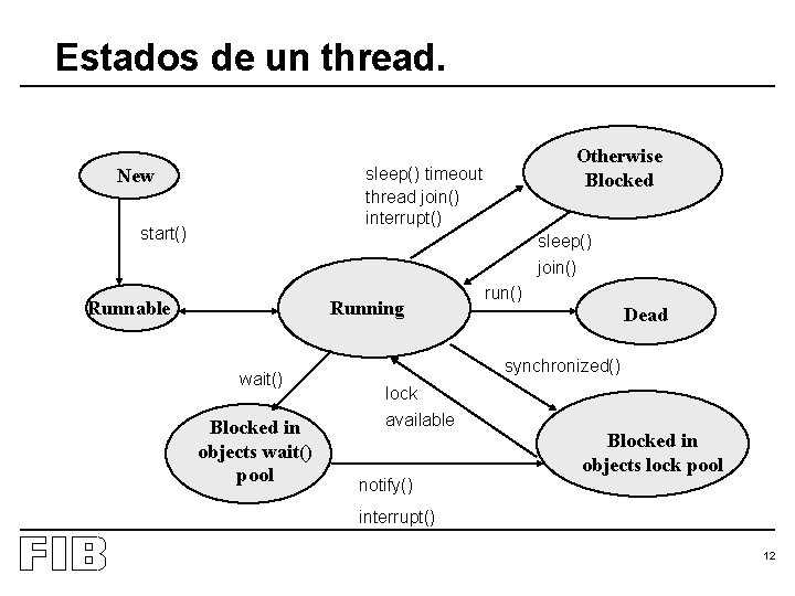 Estados de un thread. Otherwise Blocked sleep() timeout thread join() interrupt() New start() sleep()