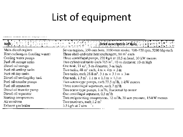List of equipment 
