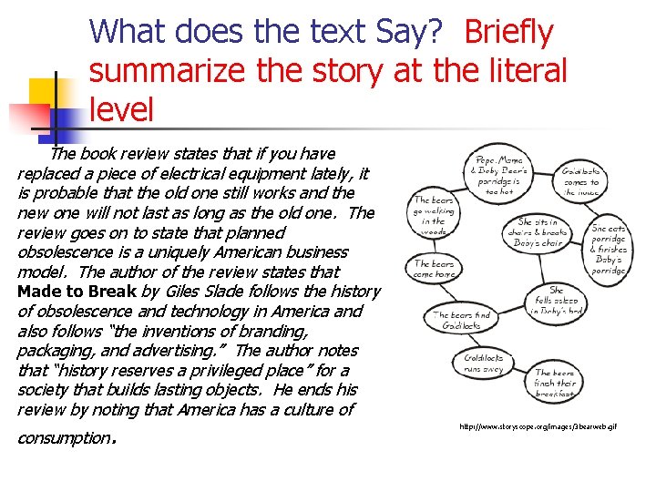 What does the text Say? Briefly summarize the story at the literal level The