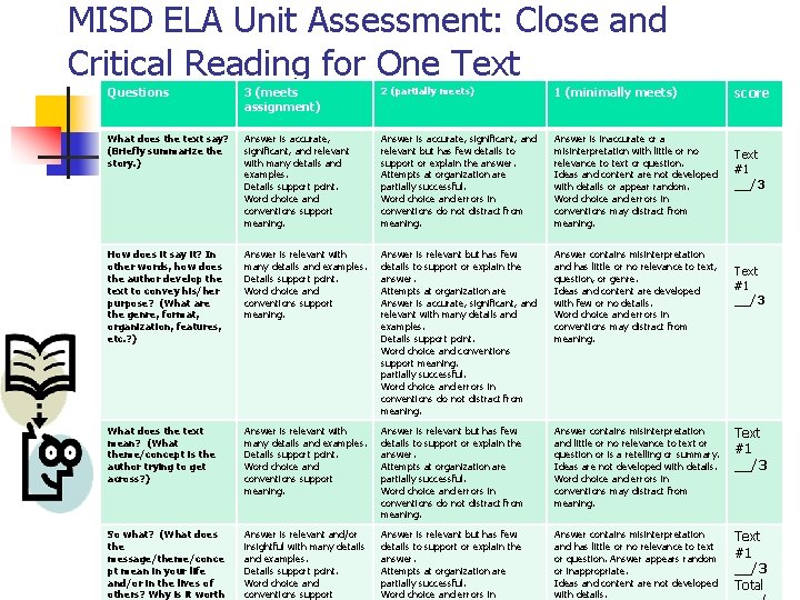 MISD ELA Unit Assessment: Close and Critical Reading for One Text score Questions 3