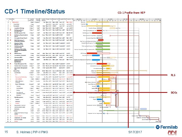 CD-1 Timeline/Status CD-1 Profile from HEP RLS BOEs 15 S. Holmes | PIP-II PMG