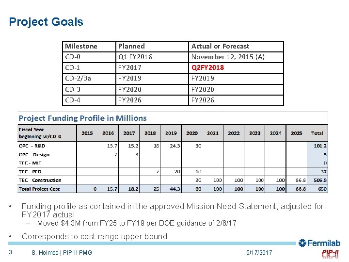 Project Goals Milestone CD-0 CD-1 CD-2/3 a CD-3 CD-4 • Planned Q 1 FY