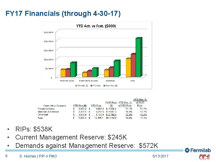 FY 17 Financials (through 4 -30 -17) • RIPs: $538 K • Current Management