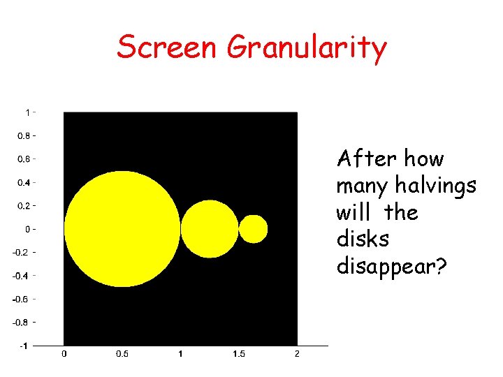 Screen Granularity After how many halvings will the disks disappear? 