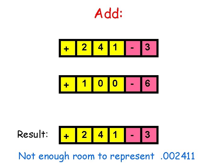 Add: Result: + 2 4 1 - 3 + 1 0 0 - 6