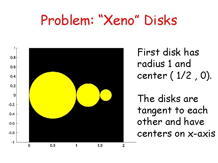 Problem: “Xeno” Disks x First disk has radius 1 and center ( 1/2 ,