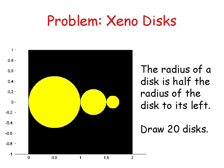 Problem: Xeno Disks x The radius of a disk is half the radius of