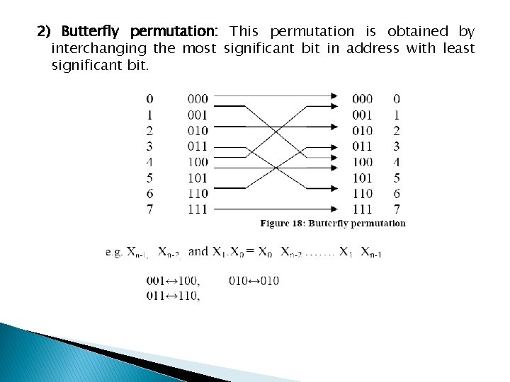 2) Butterfly permutation: This permutation is obtained by interchanging the most significant bit in