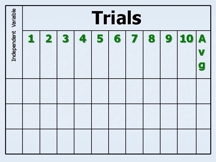 Independent Variable Trials 1 2 3 4 5 6 7 8 9 10 A