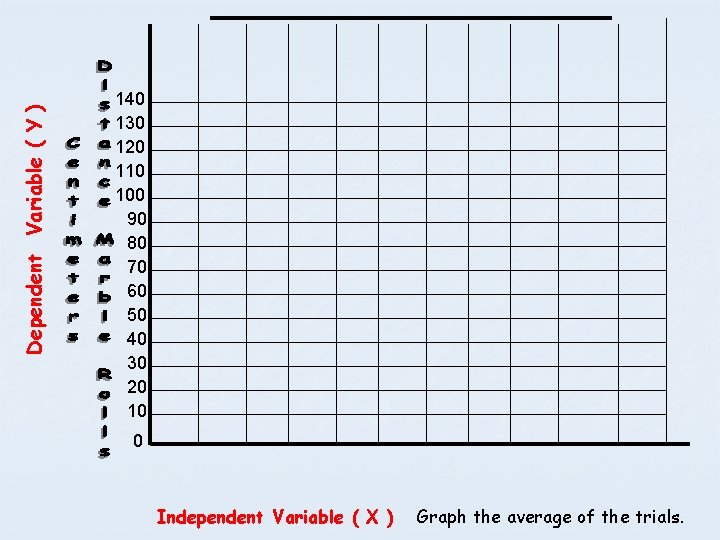 Dependent Variable ( Y ) 140 130 120 110 100 90 80 70 60