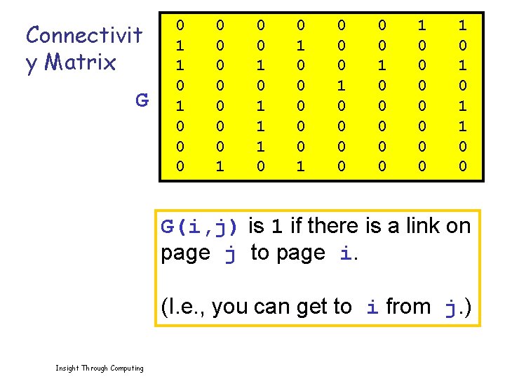 Connectivit y Matrix G 0 1 1 0 0 0 1 0 1 1