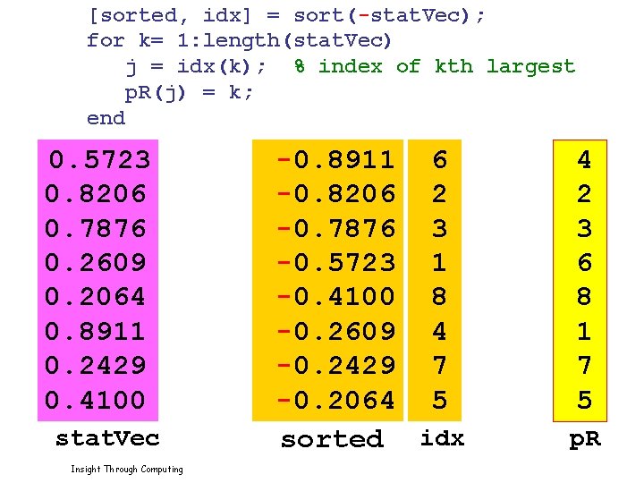 [sorted, idx] = sort(-stat. Vec); for k= 1: length(stat. Vec) j = idx(k); %