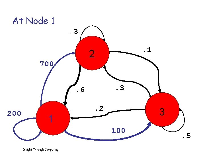 At Node 1. 3. 1 2 700. 3 . 6 200 1 . 2