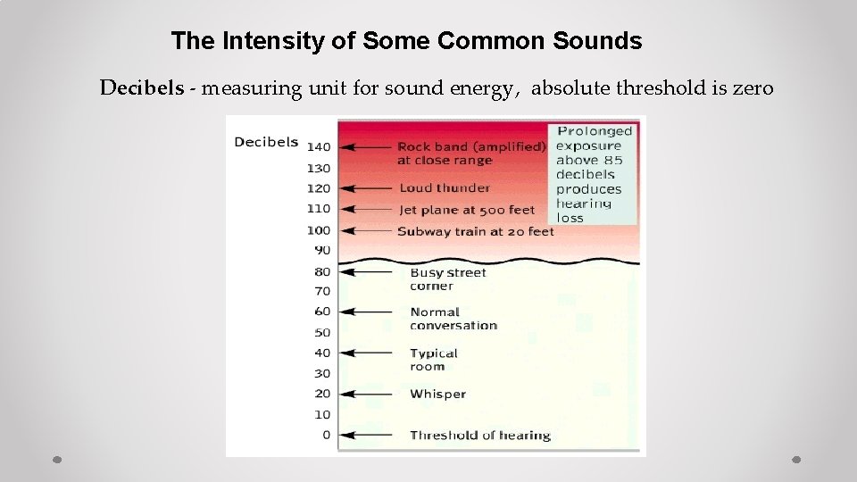 The Intensity of Some Common Sounds Decibels - measuring unit for sound energy, absolute