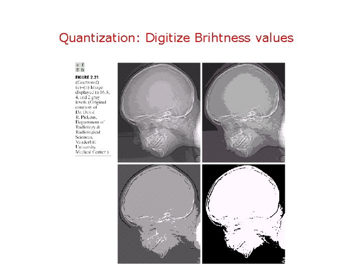 Quantization: Digitize Brihtness values 