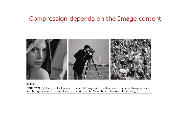 Compression depends on the Image content 