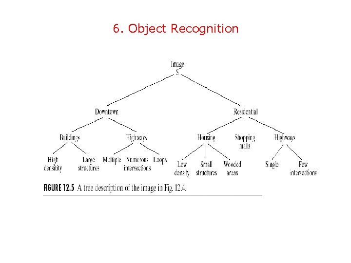 6. Object Recognition 