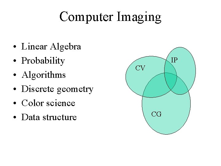 Computer Imaging • • • Linear Algebra Probability Algorithms Discrete geometry Color science Data