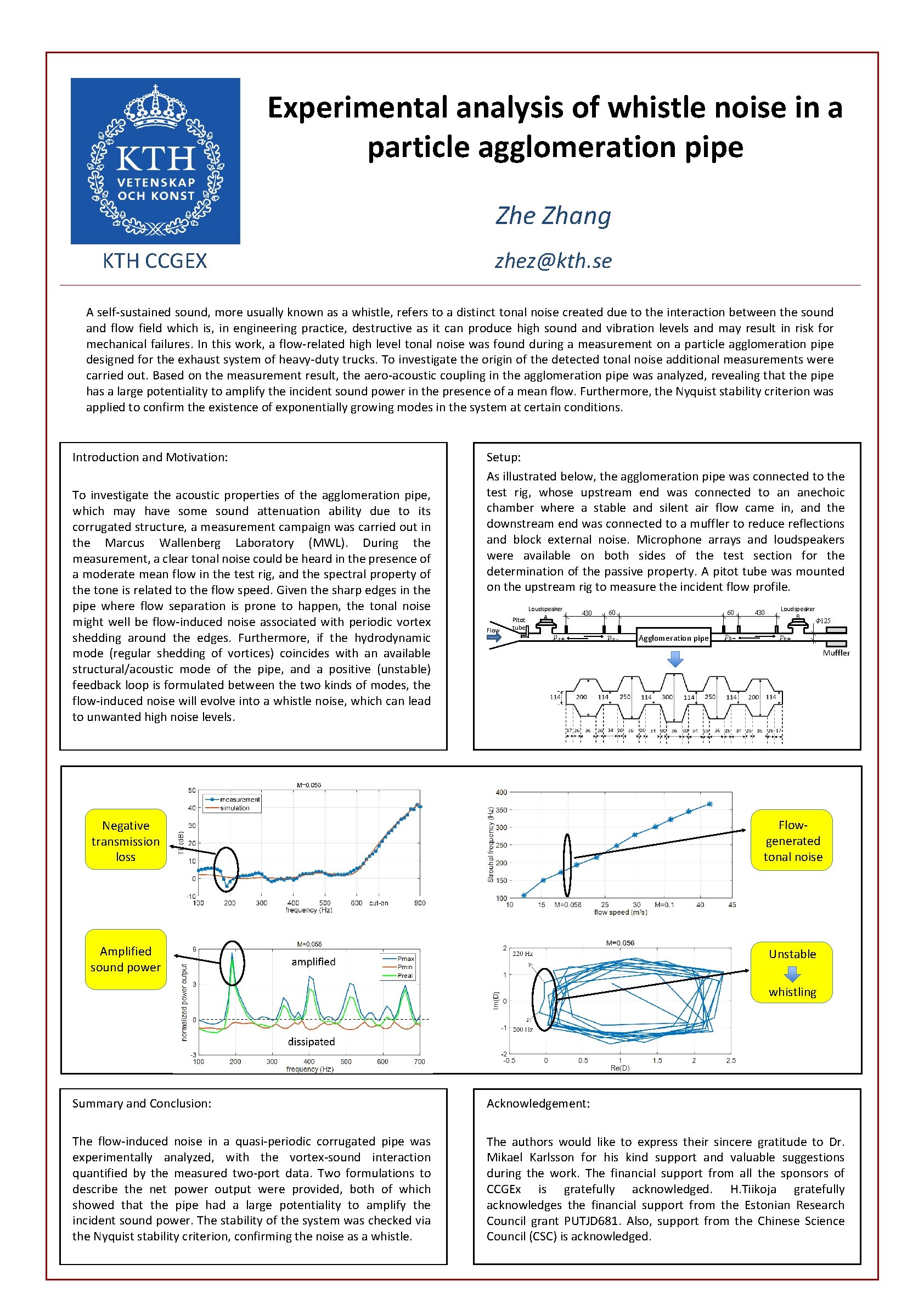 Experimental analysis of whistle noise in a particle agglomeration pipe Zhang KTH CCGEX zhez@kth. Experimental analysis of whistle noise in a particle agglomeration pipe Zhang KTH CCGEX zhez@kth.