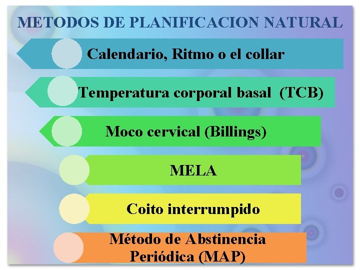 METODOS DE PLANIFICACION NATURAL Calendario, Ritmo o el collar Te Temperatura corporal basal (TCB)