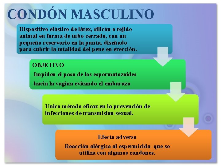 CONDÓN MASCULINO Dispositivo elástico de látex, silicón o tejido animal en forma de tubo