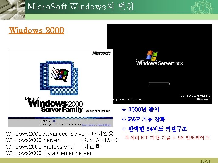 Micro. Soft Windows의 변천 Windows 2000 v 2000년 출시 v P&P 기능 강화 Windows