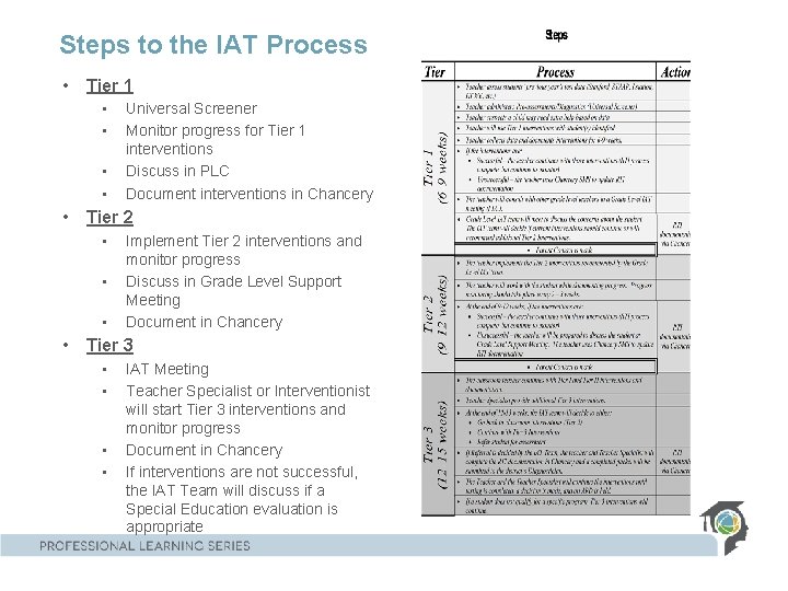 Steps to the IAT Process • Tier 1 • • • Tier 2 •