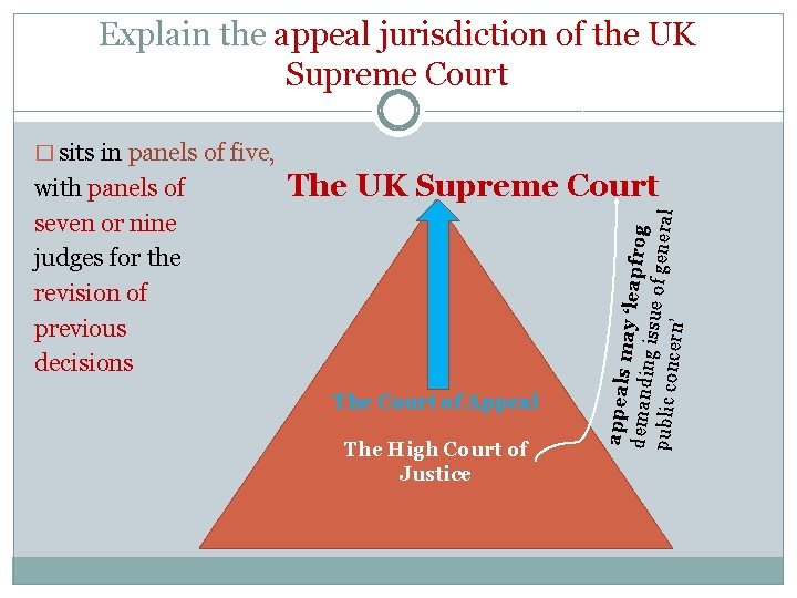 Explain the appeal jurisdiction of the UK Supreme Court � sits in panels of