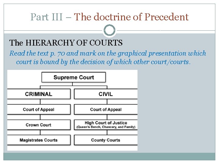 Part III – The doctrine of Precedent The HIERARCHY OF COURTS Read the text