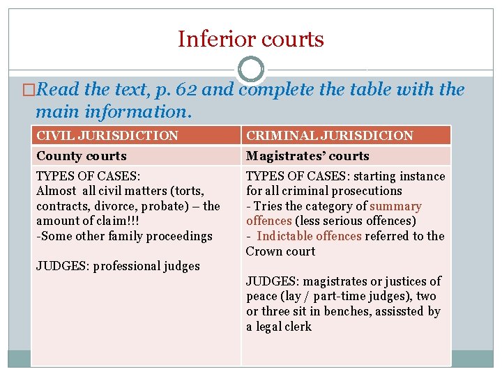 Inferior courts �Read the text, p. 62 and complete the table with the main