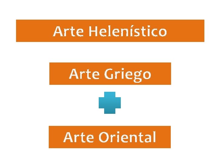 Arte Helenístico Arte Griego Arte Oriental 