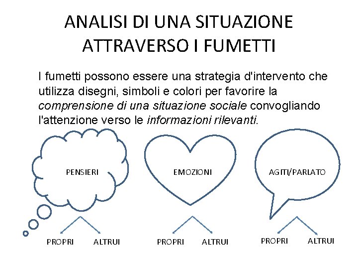 ANALISI DI UNA SITUAZIONE ATTRAVERSO I FUMETTI I fumetti possono essere una strategia d'intervento