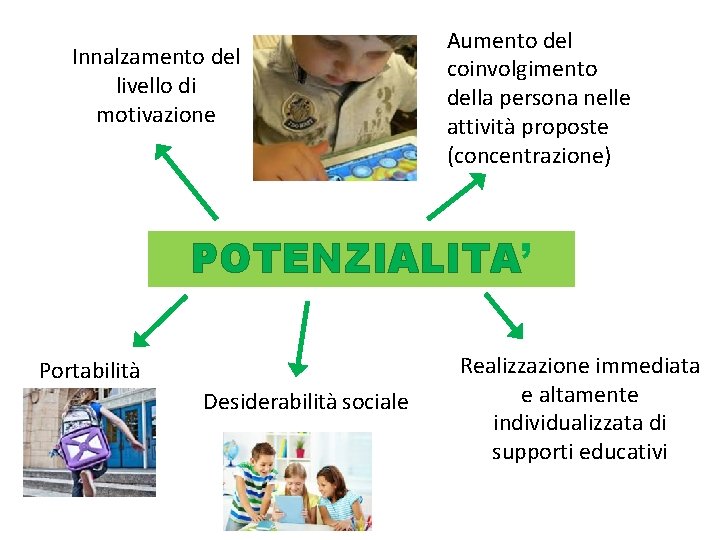 Innalzamento del livello di motivazione Aumento del coinvolgimento della persona nelle attività proposte (concentrazione)