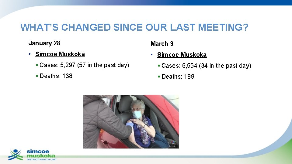 WHAT’S CHANGED SINCE OUR LAST MEETING? January 28 March 3 • Simcoe Muskoka §