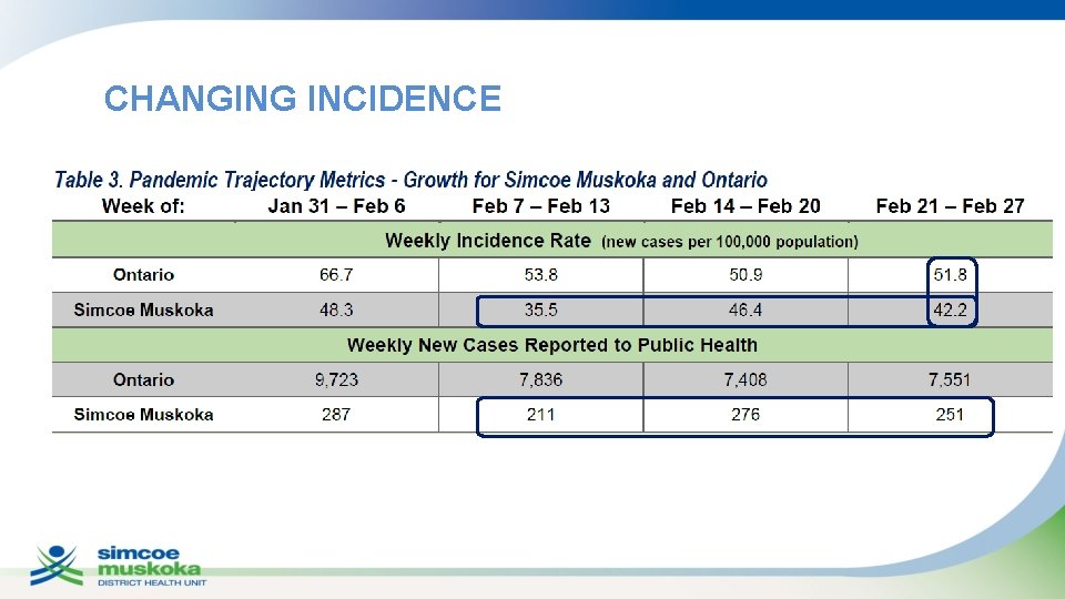 CHANGING INCIDENCE 