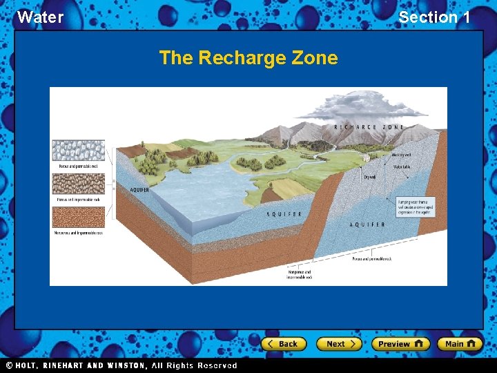 Water Section 1 The Recharge Zone 