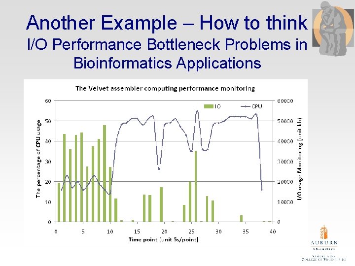 Another Example – How to think I/O Performance Bottleneck Problems in Bioinformatics Applications 