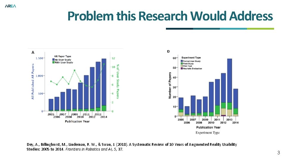 Problem this Research Would Address Dey, A. , Billinghurst, M. , Lindeman, R. W.