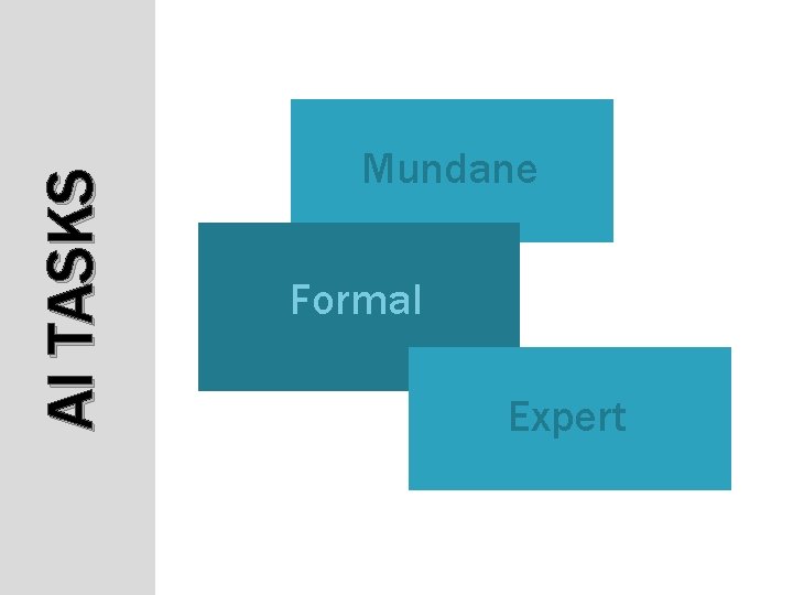 AI TASKS Mundane Formal Expert AI TASKS Mundane Formal Expert